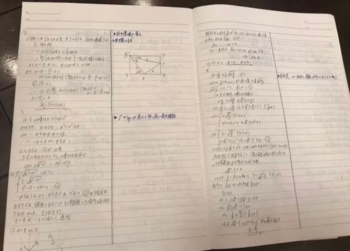 鉄緑会　高2数学　テキスト、問題集、ノート　一年分