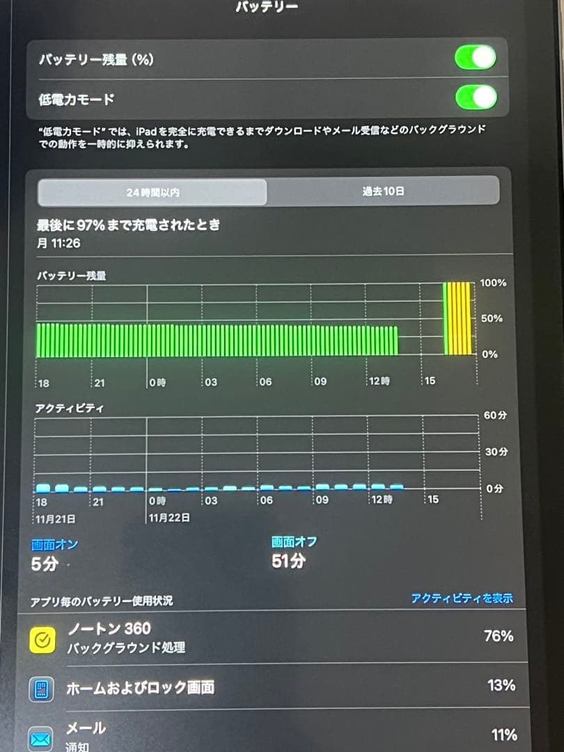 美品　iPad Pro 12.9インチ　1TB セルラー　スペースグレー