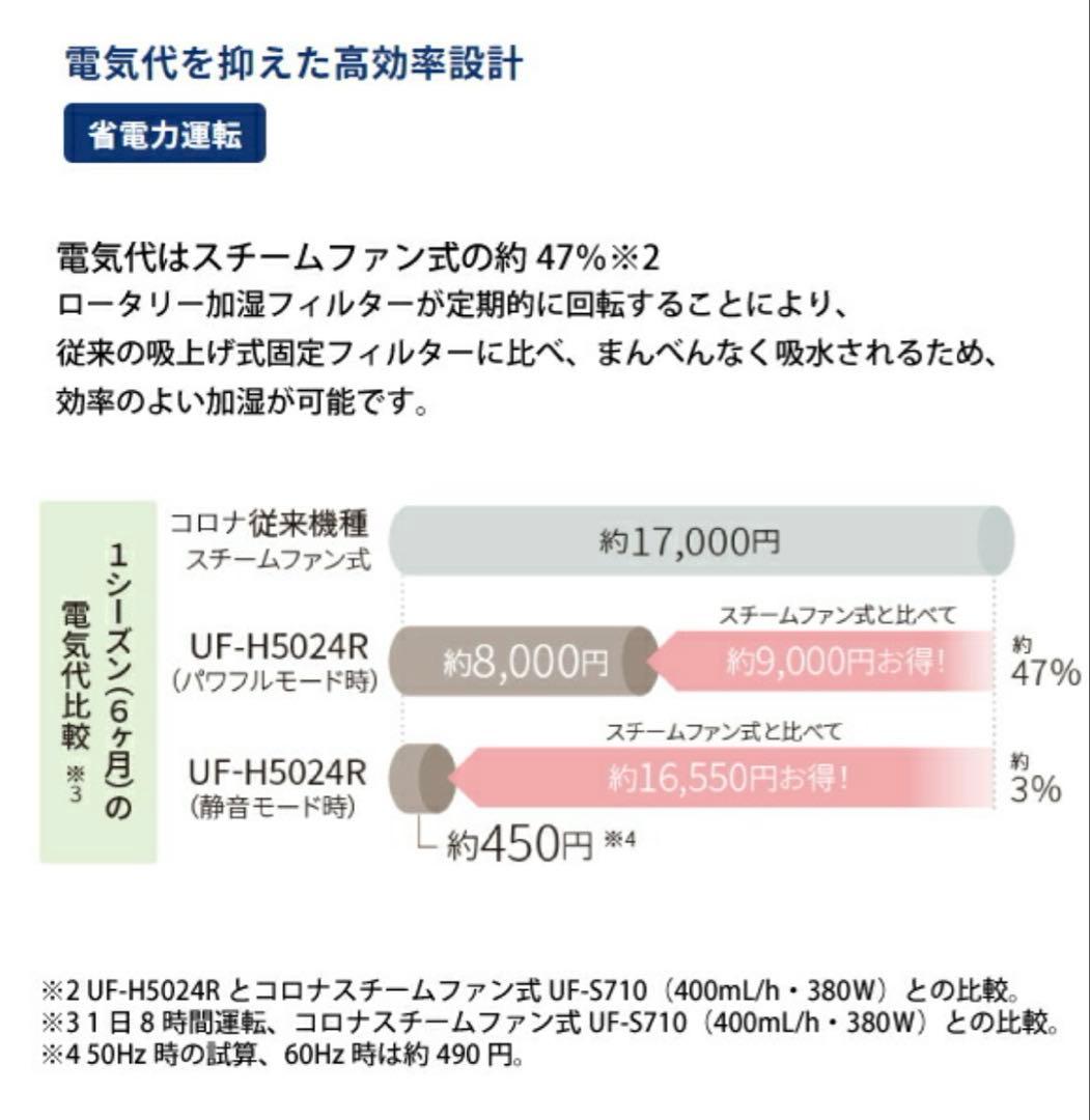 カズCORONA ハイブリッド加湿器 UF-H5024R-W 2024年