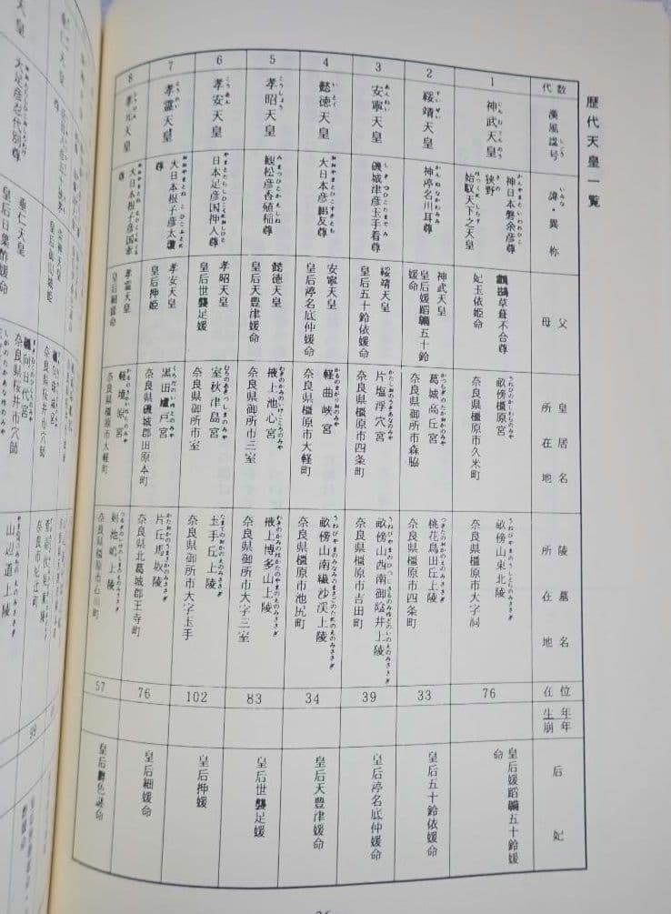 ならの道/増補版 国交省近畿地方整備局 奈良国道事務所 平成17年 第2版