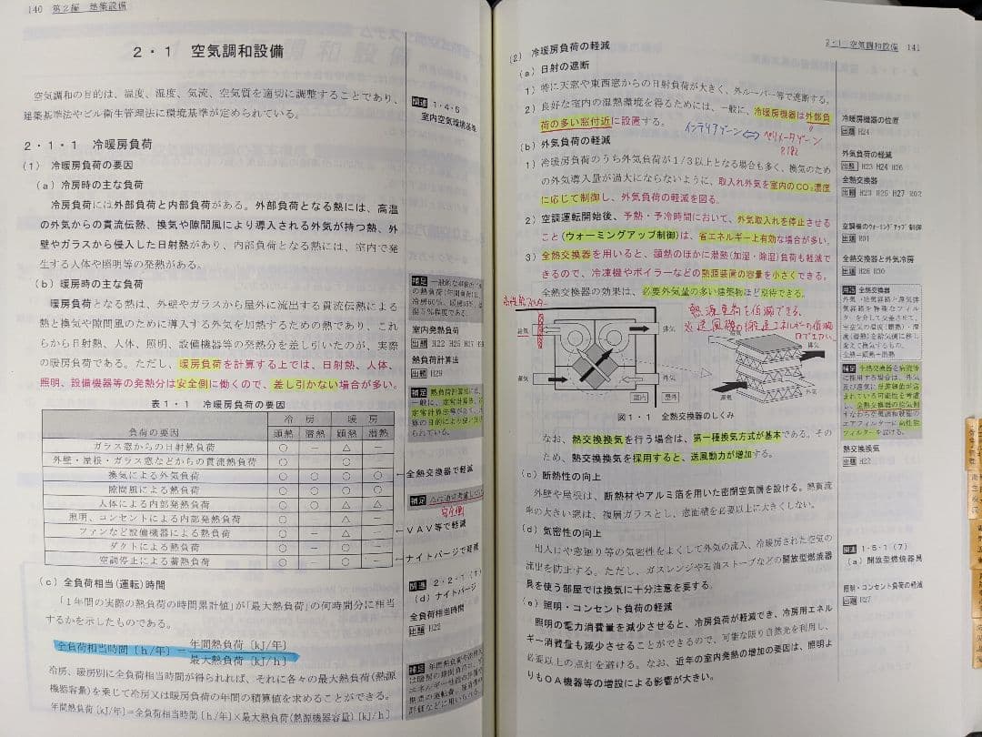 一級建築士　学科試験　教材一式