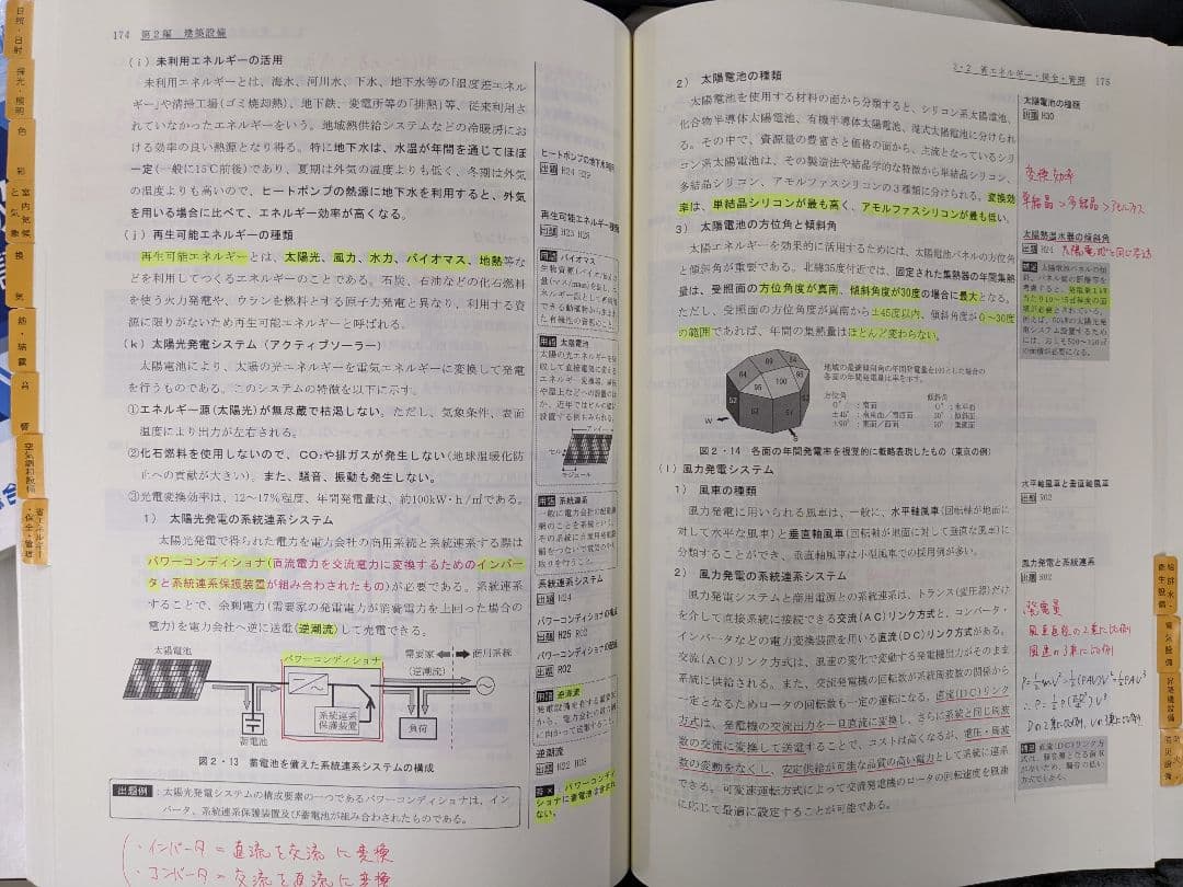 一級建築士　学科試験　教材一式