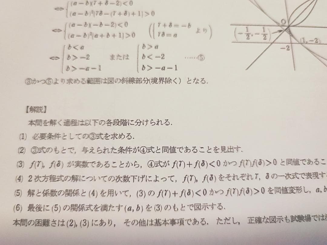 東進の本庄先生による東大数学特別問題セット理文フルセット　駿台　河合塾　鉄緑会