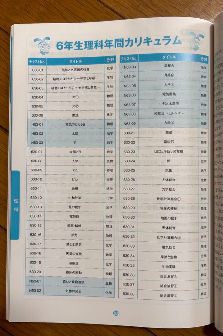 2024年度　SAPIX 6年 最新版 全部セット