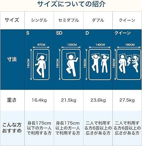 極厚 20cm 高反発 ポケットコイルマットレス シングル ホワイト 180N