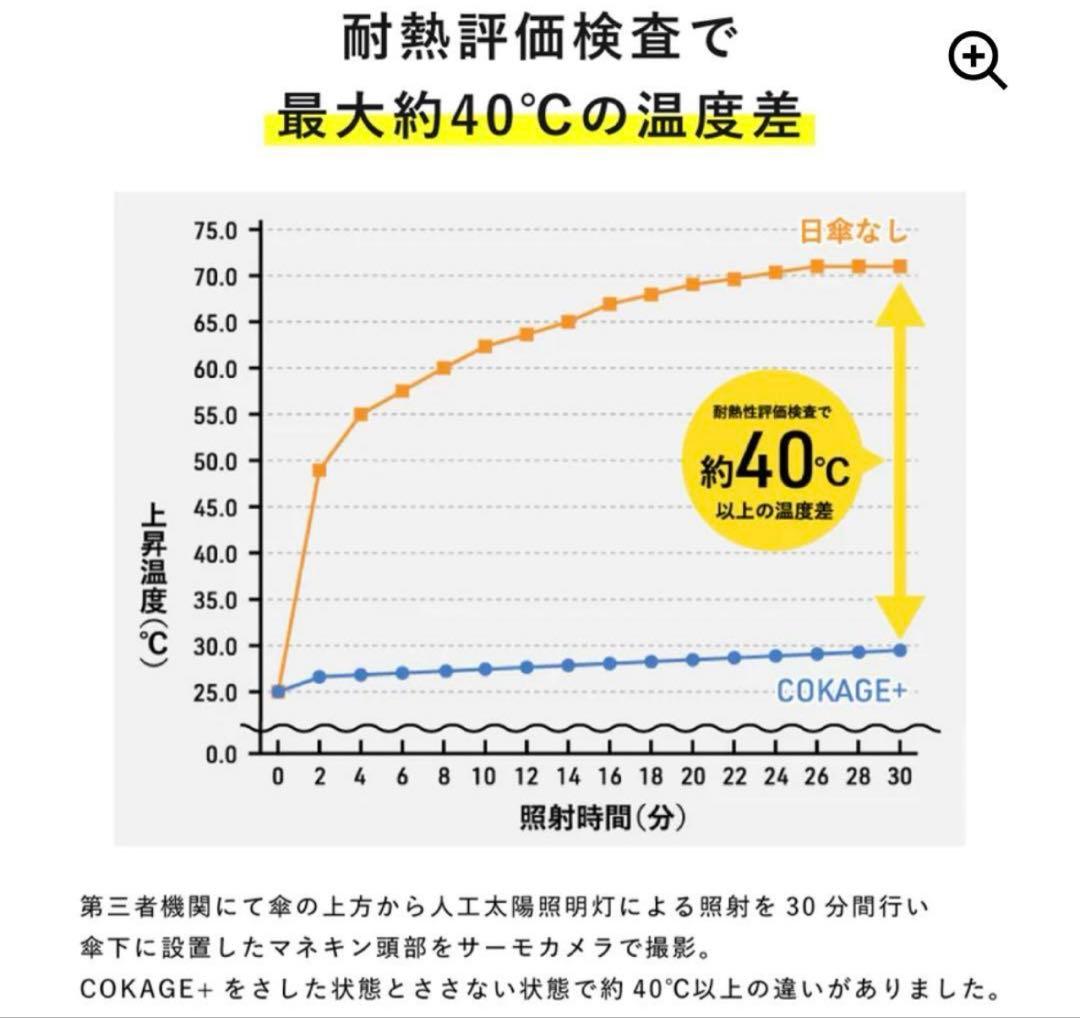 日傘 Waterfront COKAGE+ プラス 2段折傘 ラテベージュ
