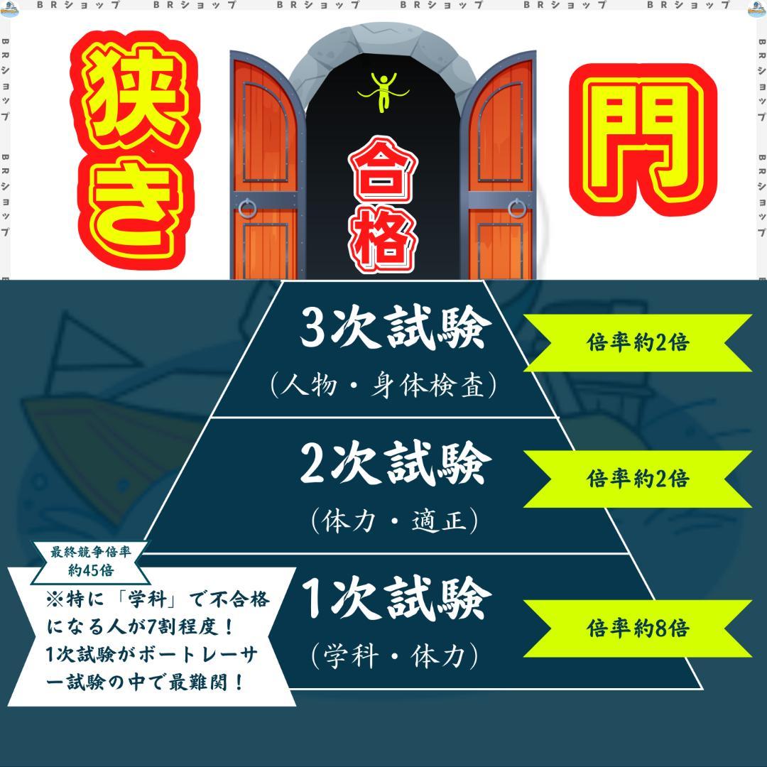 140期ボートレーサー試験完全予想問題第1弾［解答・解説付］