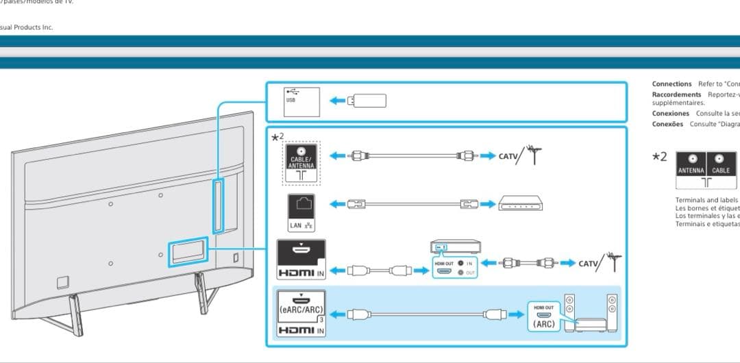 本日限定価格　チューナー別売BRAVIA XBR-75X950G 75インチ