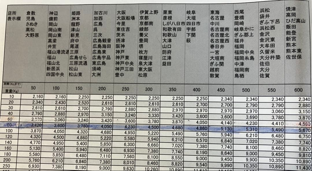 マッツー　来週値上げします！スマスロ　　実力至上主義の教室　　実機