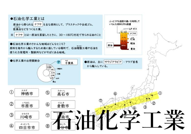 中学受験　地理シート　A4ラミネート　30枚　白地図のおともに