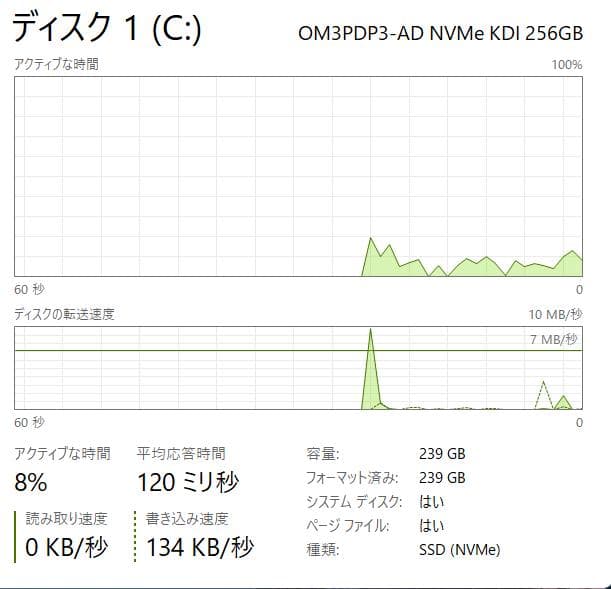 第11世代、Dell Vostro 3500、16GB、256GB+500GB