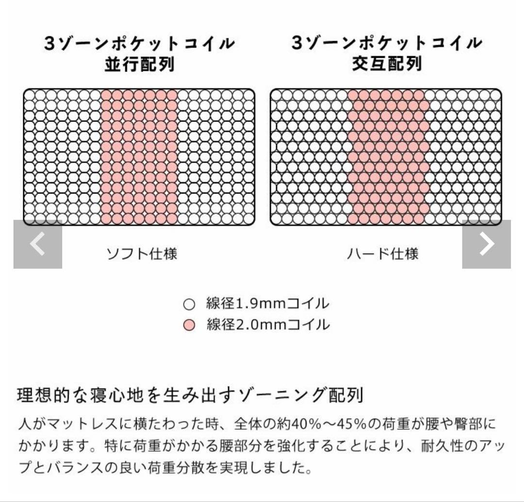 サータ/ドリームベッド　ペディック62 シングルマットレス　ソフト仕様