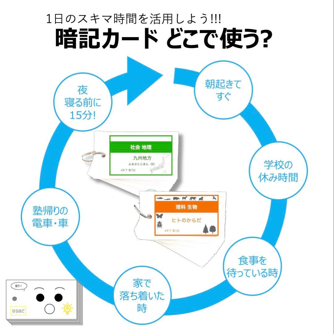 中学受験 暗記カード【6年上 社会・理科 1-8回】予習シリーズ 組分け