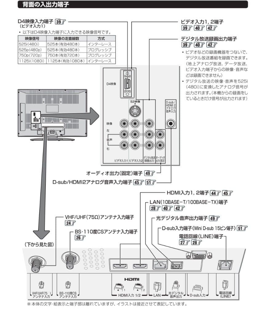 ４２型 レグザ REGZA 液晶テレビ リモコン チューナー内蔵型